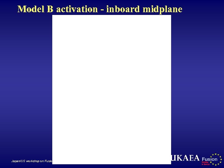 Model B activation - inboard midplane Japan/US workshop on Fusion Power Plants, with EU
