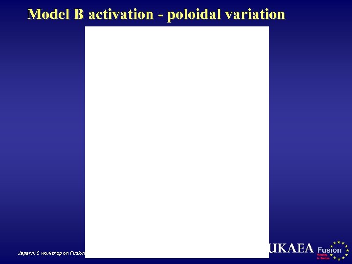 Model B activation - poloidal variation Japan/US workshop on Fusion Power Plants, with EU