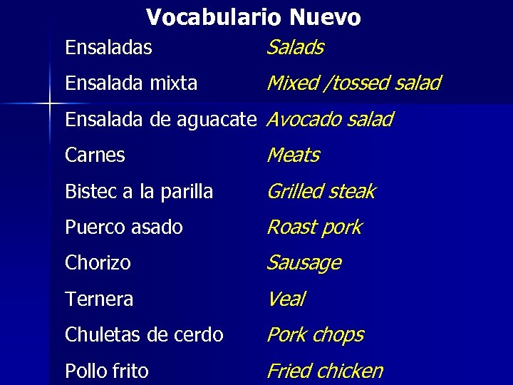 Vocabulario Nuevo Ensaladas Salads Ensalada mixta Mixed /tossed salad Ensalada de aguacate Avocado salad