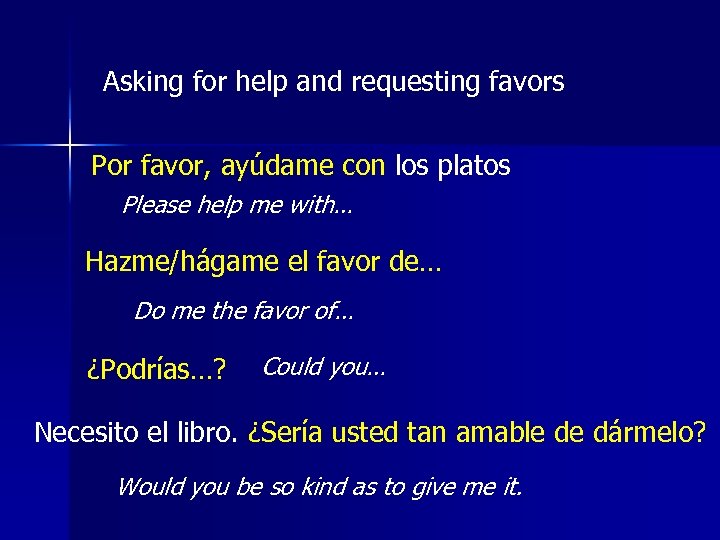 Asking for help and requesting favors Por favor, ayúdame con los platos Please help