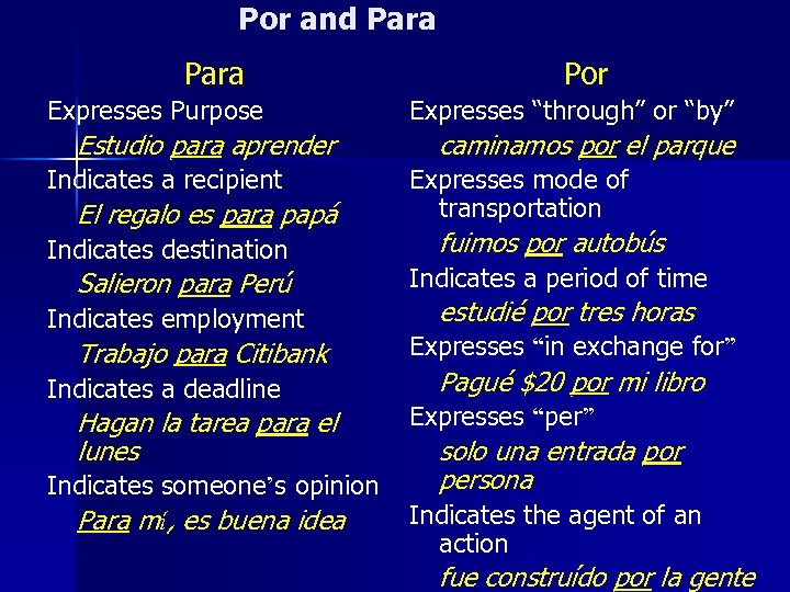 Por and Para Expresses Purpose Estudio para aprender Indicates a recipient El regalo es