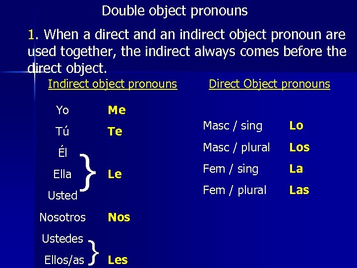 Double object pronouns 1. When a direct and an indirect object pronoun are used