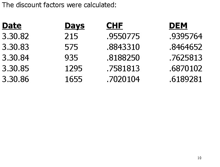 The discount factors were calculated: Date 3. 30. 82 3. 30. 83 3. 30.