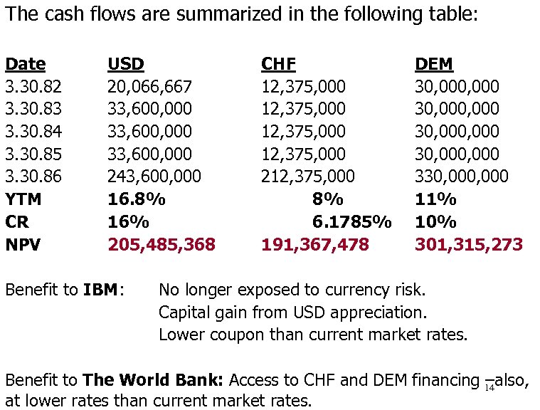 The cash flows are summarized in the following table: Date 3. 30. 82 3.