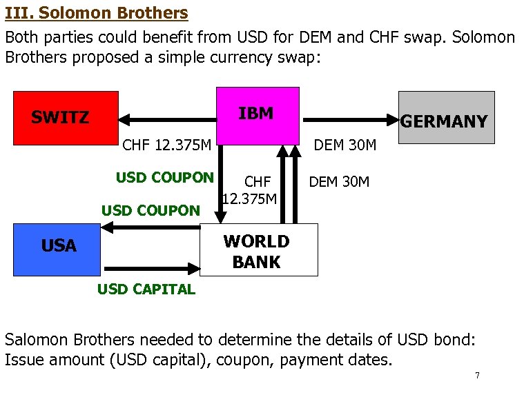 III. Solomon Brothers Both parties could benefit from USD for DEM and CHF swap.