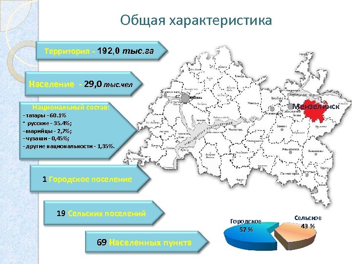 Карта осадков мензелинск