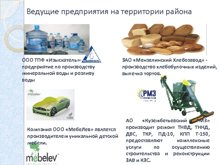 Ведущие предприятия на территории района ООО ТПФ «Изыскатель» предприятие по производству минеральной воды и