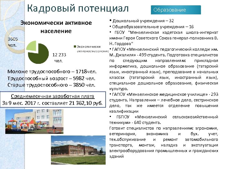 Кадровый потенциал Образование • Дошкольный учреждения – 32 Моложе трудоспособного – 1718 чел. Трудоспособный