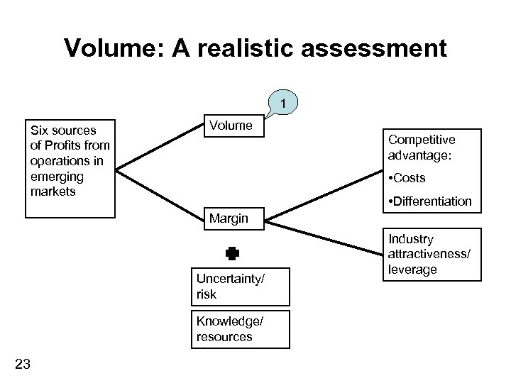 Volume: A realistic assessment 1 Six sources of Profits from operations in emerging markets