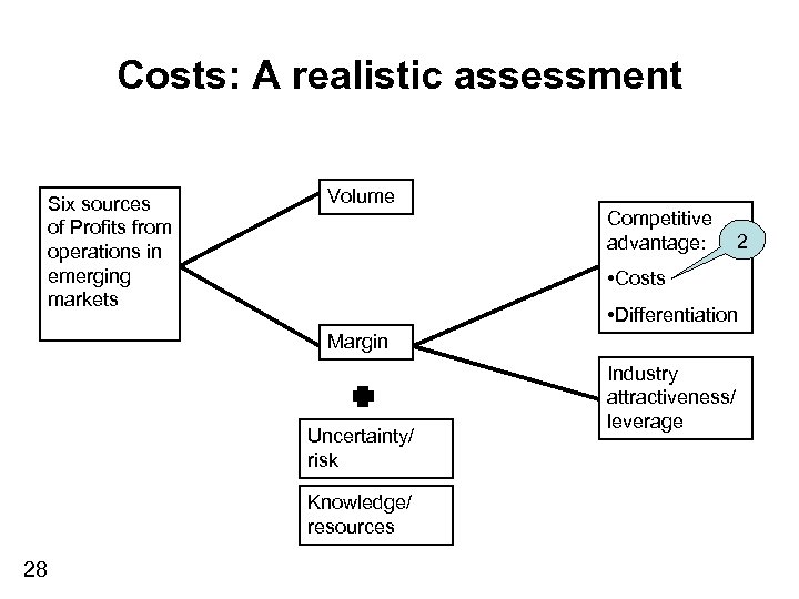 Costs: A realistic assessment Six sources of Profits from operations in emerging markets Volume