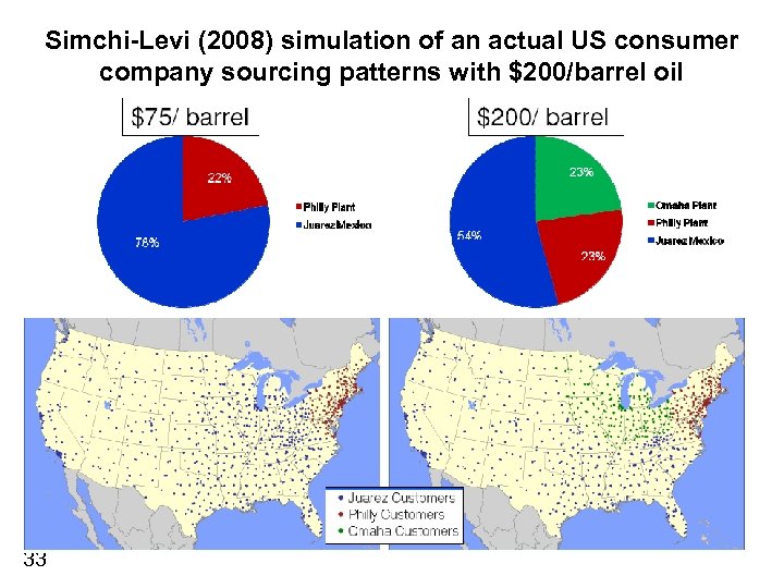 Simchi-Levi (2008) simulation of an actual US consumer company sourcing patterns with $200/barrel oil