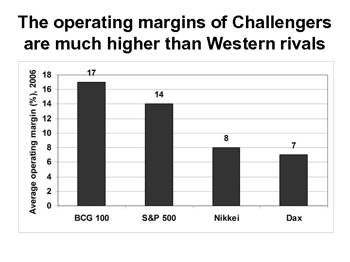 The operating margins of Challengers are much higher than Western rivals 