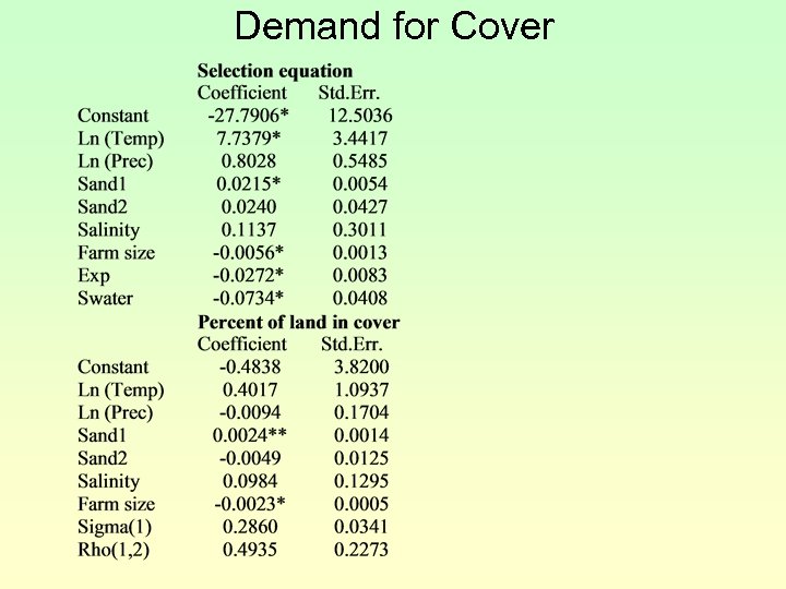 Demand for Cover 