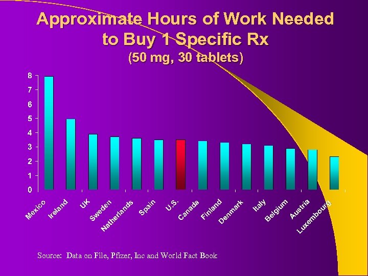 Approximate Hours of Work Needed to Buy 1 Specific Rx (50 mg, 30 tablets)