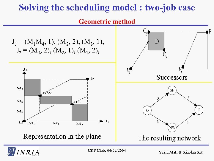 Solving the scheduling model : two-job case Geometric method J 1 = (M 1