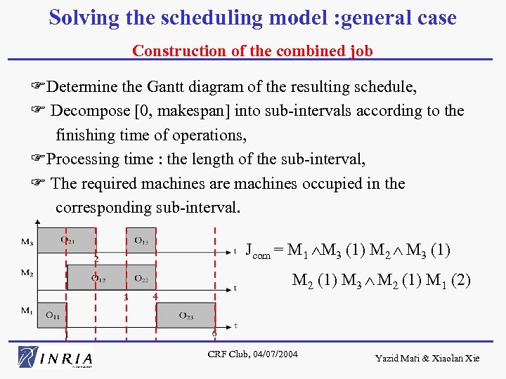 Solving the scheduling model : general case Construction of the combined job FDetermine the