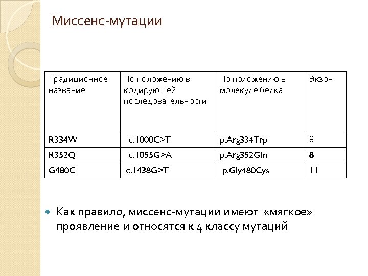 Миссенс-мутации Традиционное название По положению в кодирующей последовательности По положению в молекуле белка Экзон