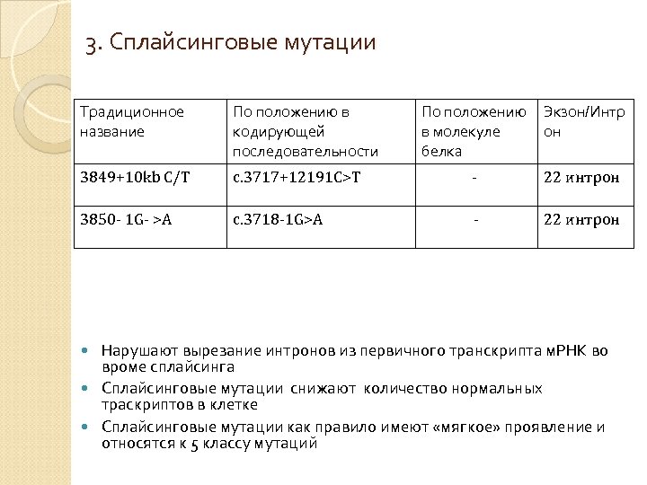 3. Сплайсинговые мутации Традиционное название По положению в кодирующей последовательности По положению в молекуле