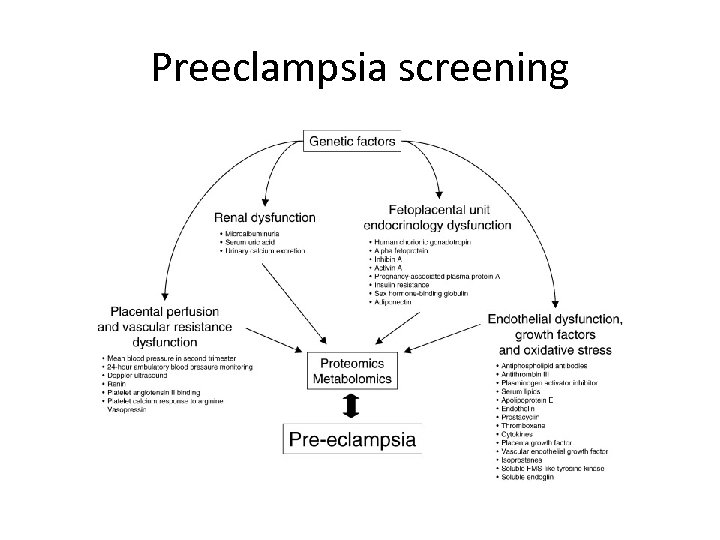 Preeclampsia screening 
