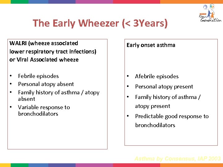 The Early Wheezer (< 3 Years) WALRI (wheeze associated lower respiratory tract infections) or