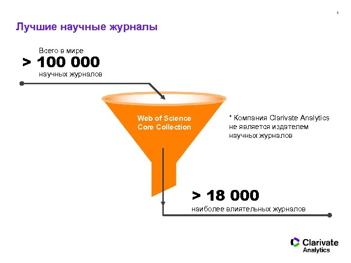 2 Лучшие научные журналы Всего в мире > 100 000 научных журналов Web of