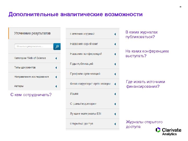 20 Дополнительные аналитические возможности В каких журналах публиковаться? На каких конференциях выступать? Где искать