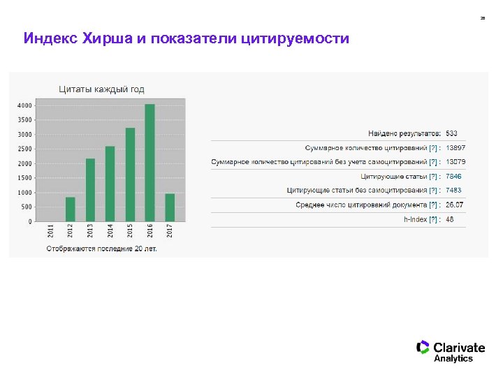 26 Индекс Хирша и показатели цитируемости 