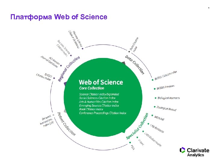 4 Платформа Web of Science 