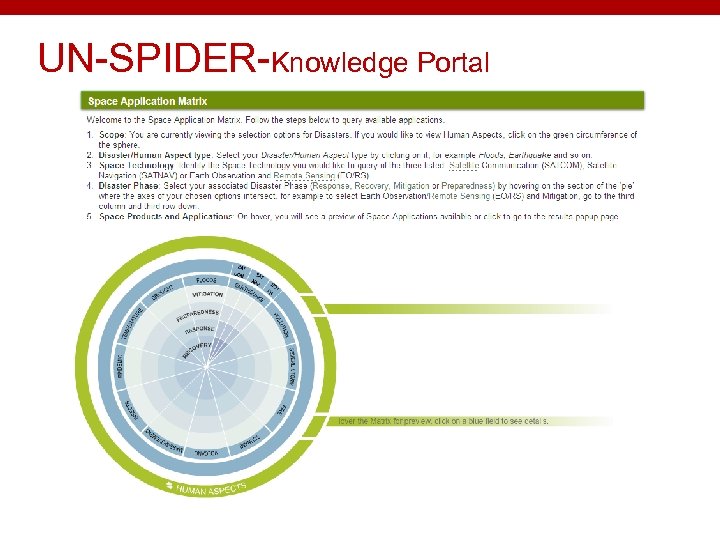 UN-SPIDER-Knowledge Portal 