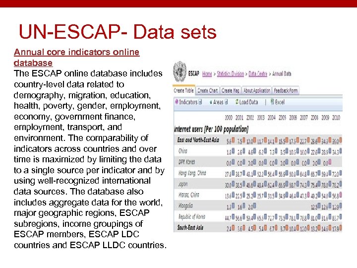 UN-ESCAP- Data sets Annual core indicators online database The ESCAP online database includes country-level