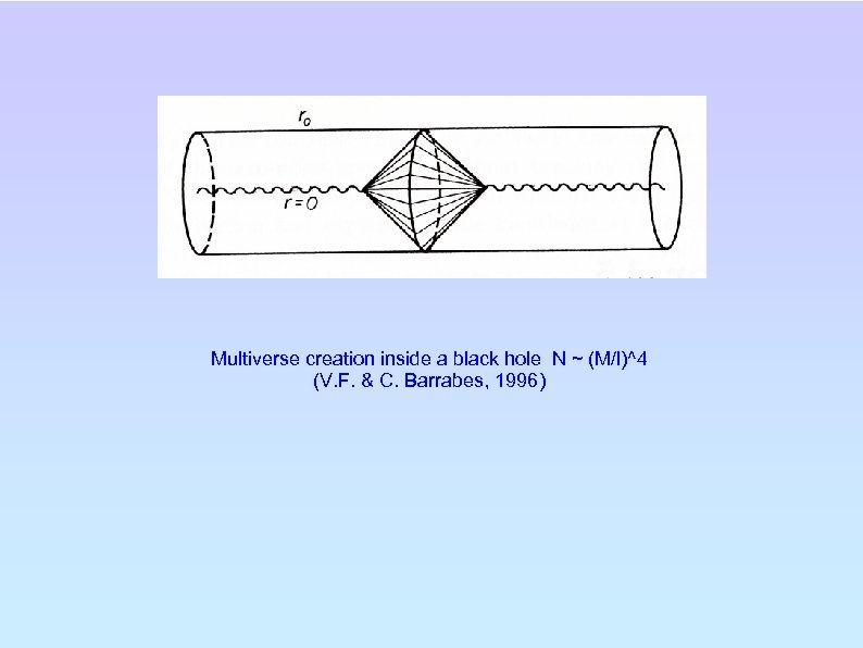 Multiverse creation inside a black hole N ~ (M/l)^4 (V. F. & C. Barrabes,
