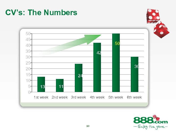 CV’s: The Numbers 50 45 40 35 30 25 20 15 10 5 0