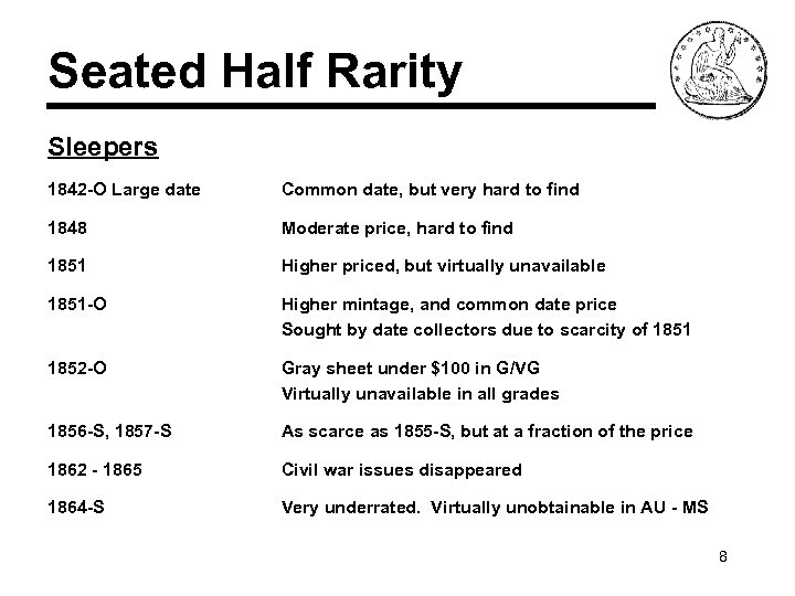 Seated Half Rarity Sleepers 1842 -O Large date Common date, but very hard to