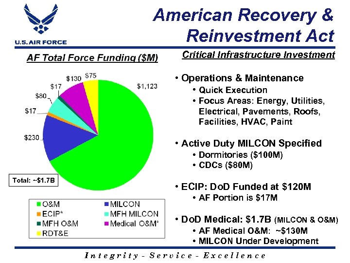 American Recovery & Reinvestment Act Critical Infrastructure Investment • Operations & Maintenance • Quick