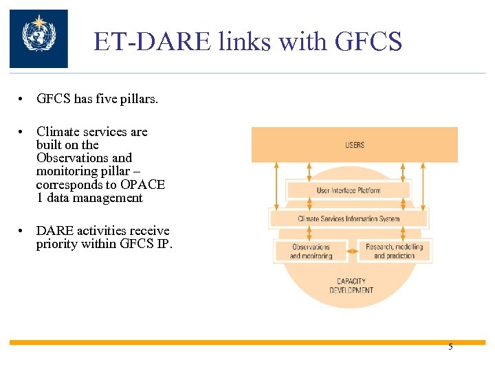 ET-DARE links with GFCS • GFCS has five pillars. • Climate services are built