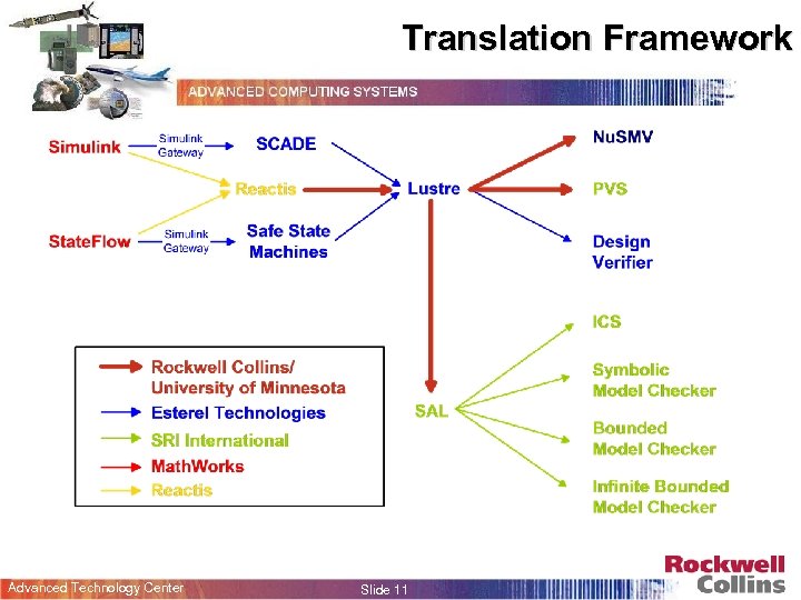 Translation Framework Advanced Technology Center Slide 11 