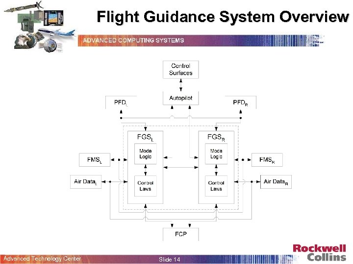 Flight Guidance System Overview Advanced Technology Center Slide 14 