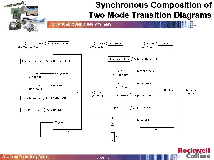 Synchronous Composition of Two Mode Transition Diagrams 1 z Advanced Technology Center Slide 16