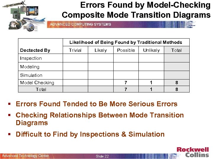 Errors Found by Model-Checking Composite Mode Transition Diagrams Likelihood of Being Found by Traditional