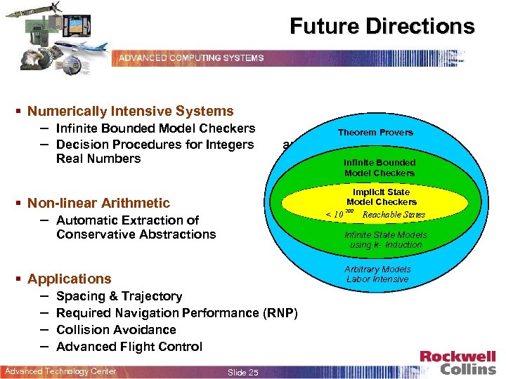 Future Directions § Numerically Intensive Systems – Infinite Bounded Model Checkers – Decision Procedures