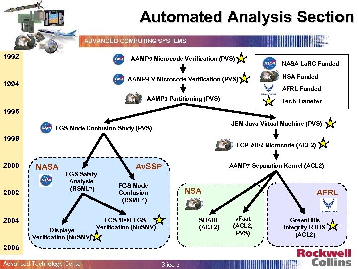 Automated Analysis Section 1992 AAMP 5 Microcode Verification (PVS) NASA La. RC Funded AAMP-FV