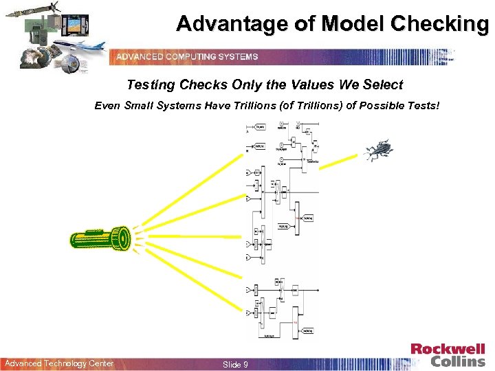 Advantage of Model Checking Testing Checks Only the Values We Select Even Small Systems