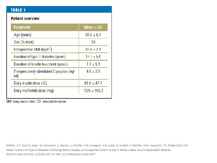 Billeter, A T; Kopf, S; Zeier, M; Scheurlen, K; Fischer, L; Schulte, T M;