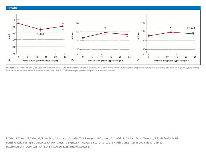 Billeter, A T; Kopf, S; Zeier, M; Scheurlen, K; Fischer, L; Schulte, T M;