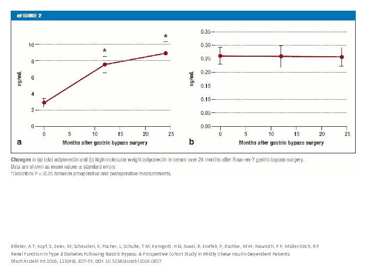 Billeter, A T; Kopf, S; Zeier, M; Scheurlen, K; Fischer, L; Schulte, T M;