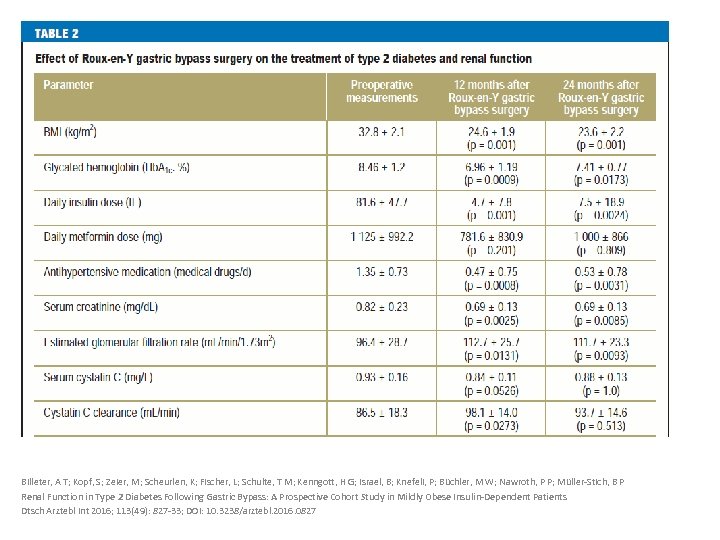 Billeter, A T; Kopf, S; Zeier, M; Scheurlen, K; Fischer, L; Schulte, T M;