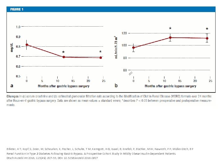 Billeter, A T; Kopf, S; Zeier, M; Scheurlen, K; Fischer, L; Schulte, T M;