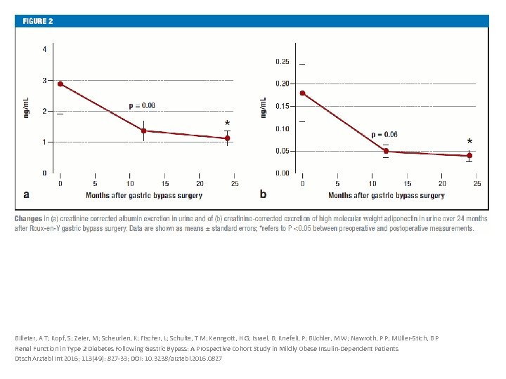 Billeter, A T; Kopf, S; Zeier, M; Scheurlen, K; Fischer, L; Schulte, T M;