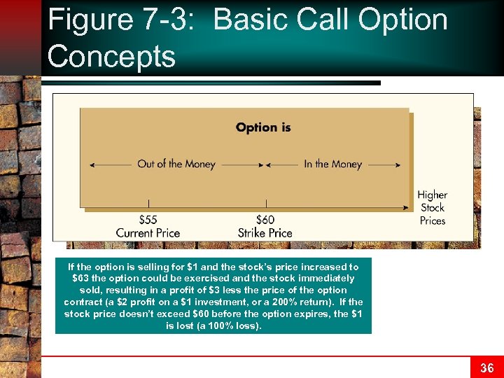 Figure 7 -3: Basic Call Option Concepts If the option is selling for $1
