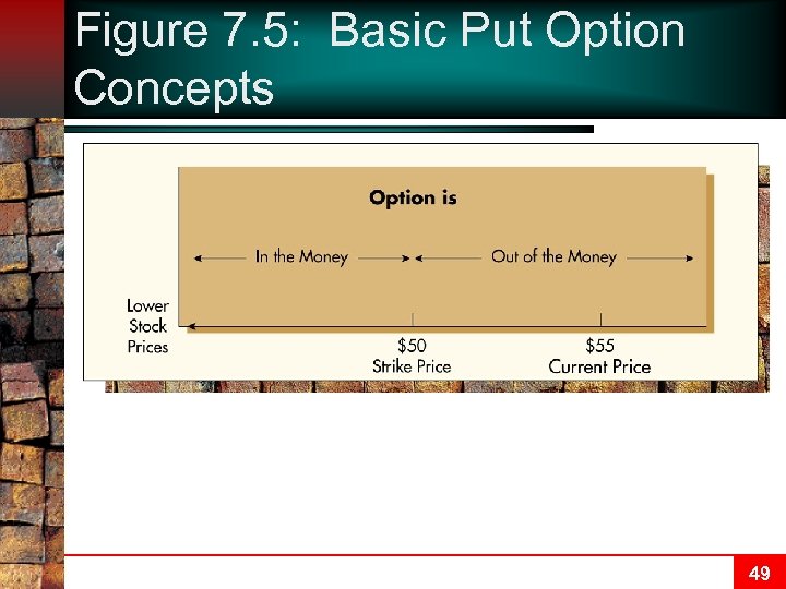 Figure 7. 5: Basic Put Option Concepts 49 